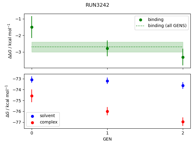 convergence plot