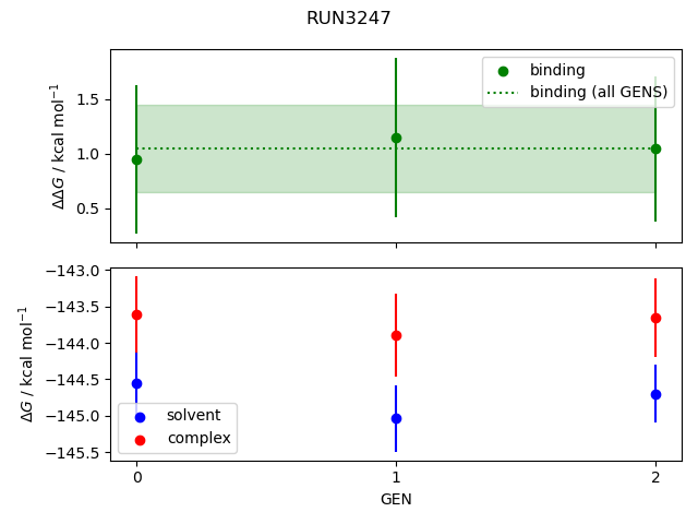 convergence plot