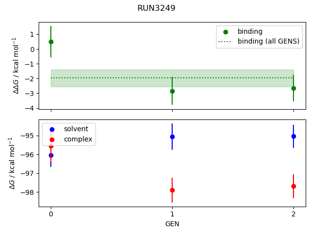 convergence plot