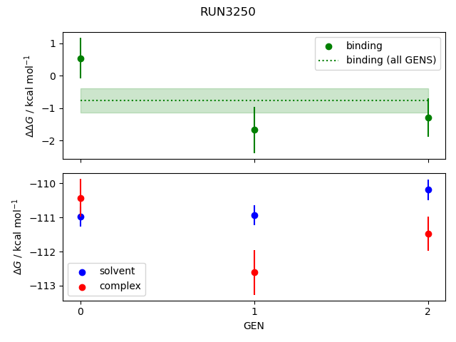 convergence plot