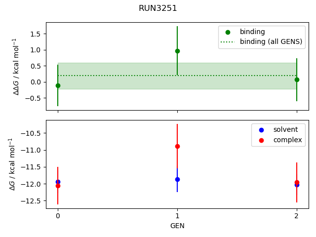 convergence plot