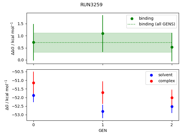 convergence plot