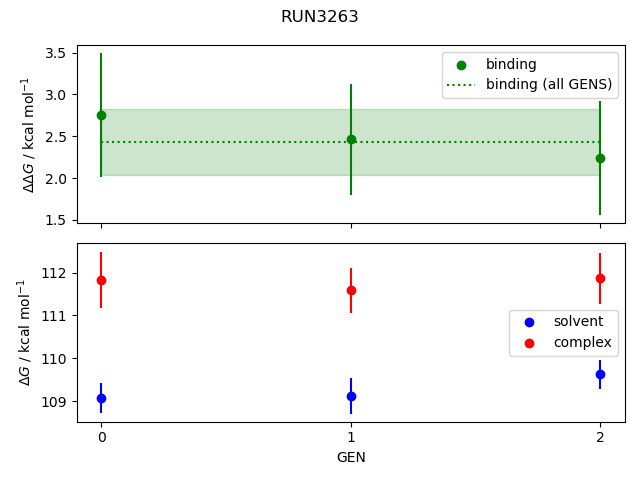 convergence plot