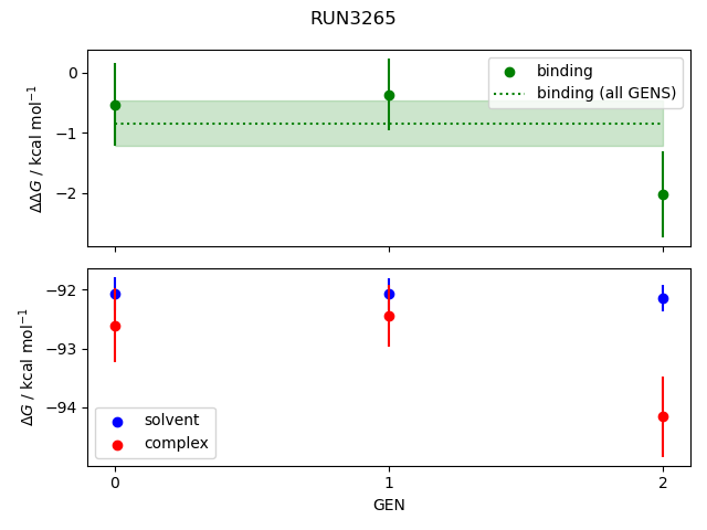 convergence plot