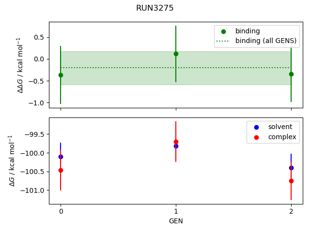 convergence plot