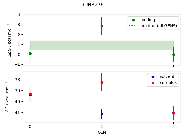 convergence plot