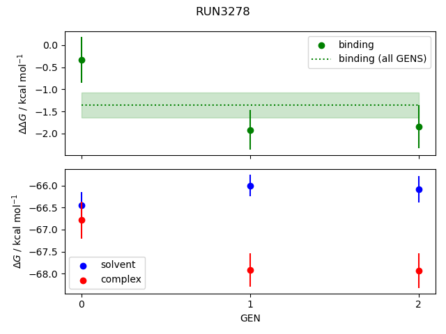 convergence plot