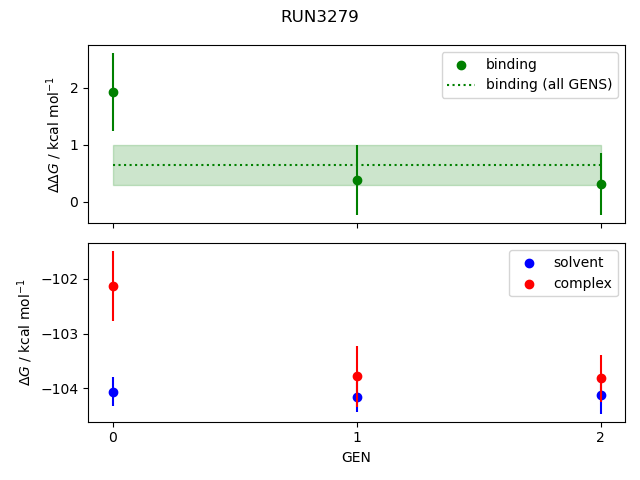 convergence plot