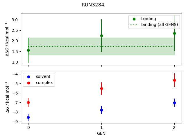 convergence plot