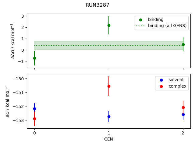 convergence plot