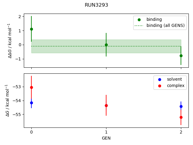 convergence plot