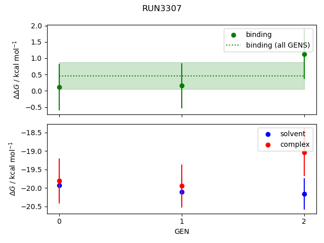 convergence plot