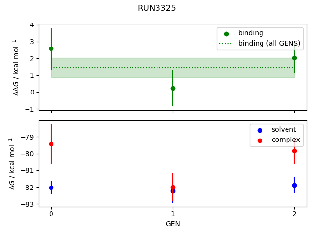 convergence plot