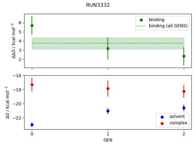 convergence plot