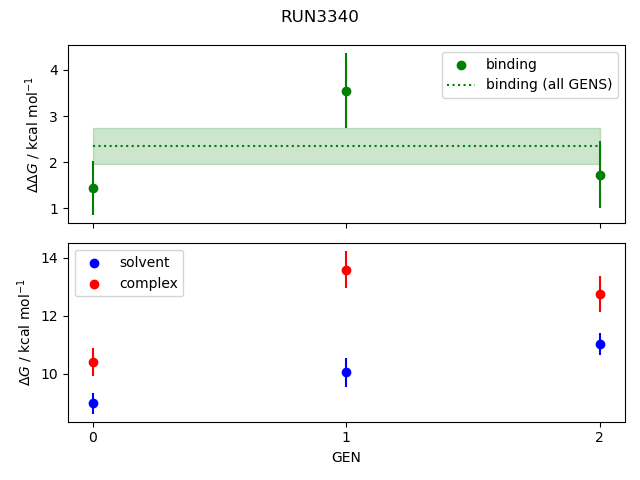 convergence plot