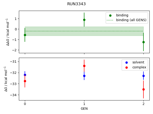 convergence plot