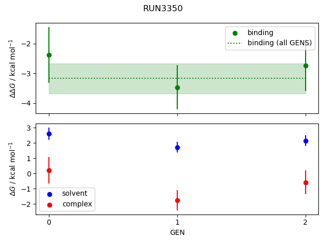 convergence plot