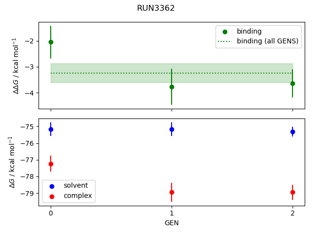 convergence plot