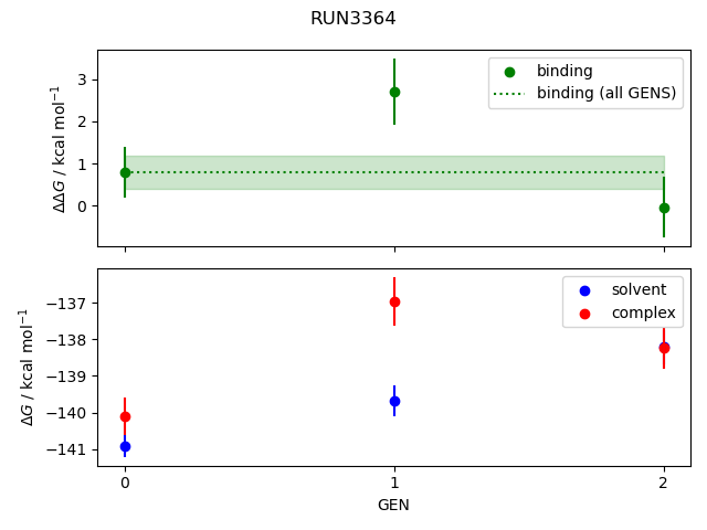 convergence plot