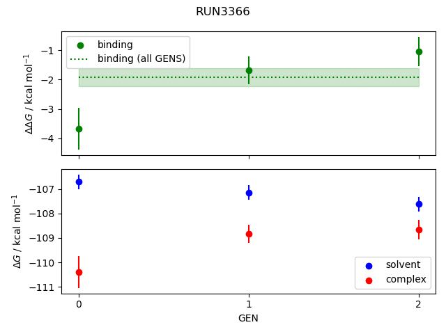 convergence plot