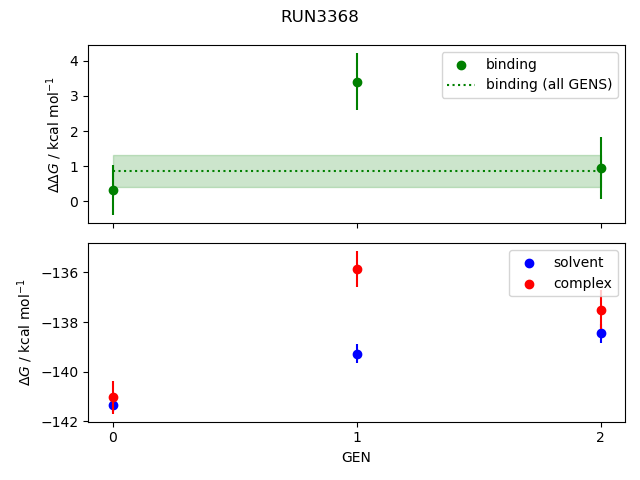 convergence plot