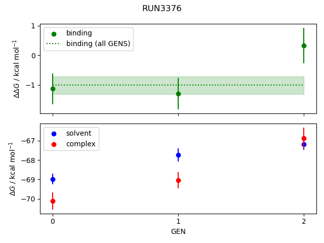 convergence plot