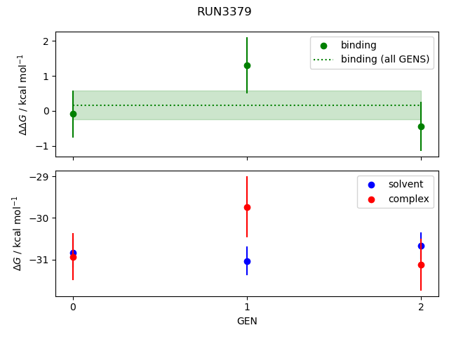 convergence plot