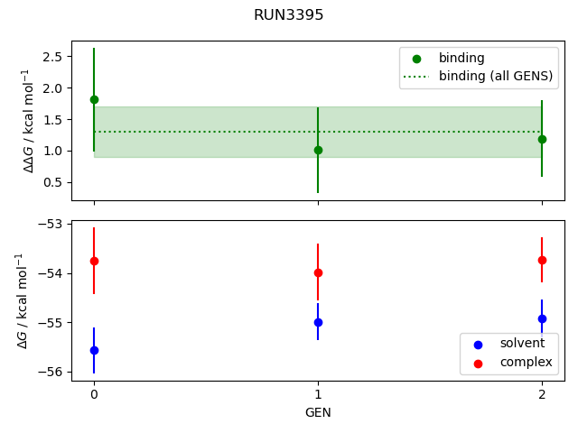 convergence plot