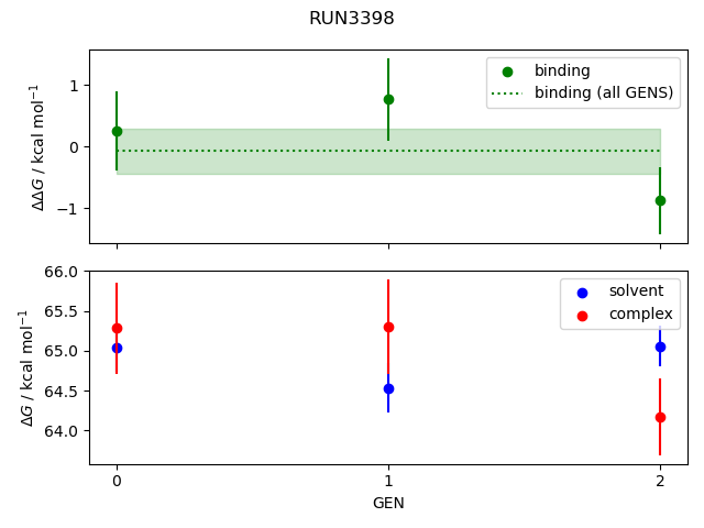 convergence plot