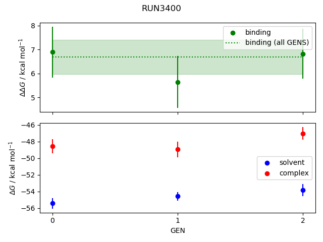 convergence plot