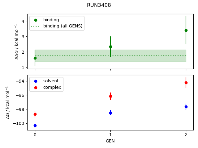 convergence plot