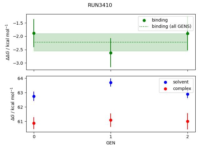 convergence plot