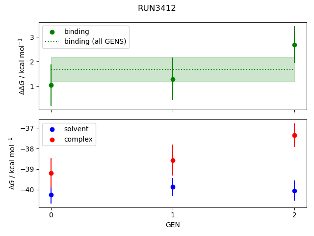 convergence plot