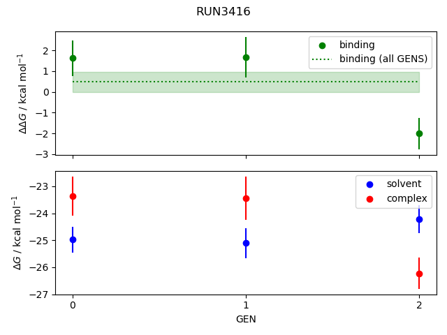 convergence plot