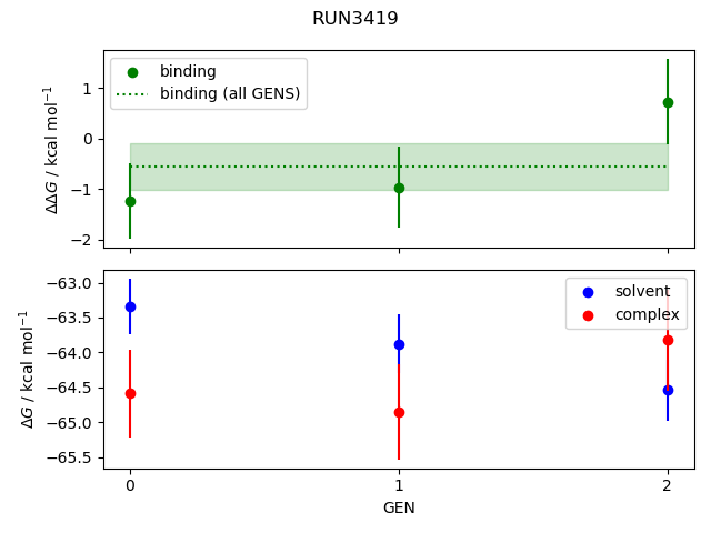 convergence plot