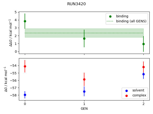 convergence plot