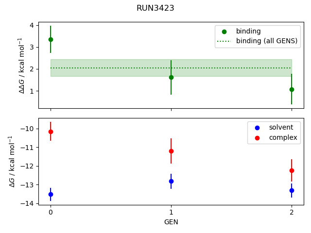 convergence plot