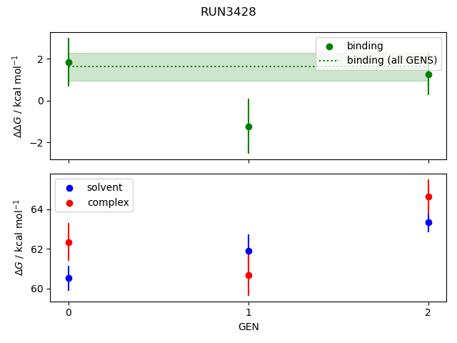 convergence plot