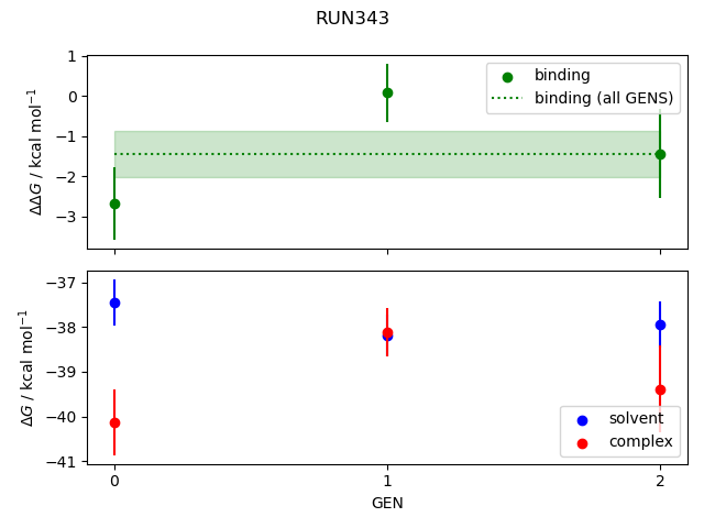 convergence plot