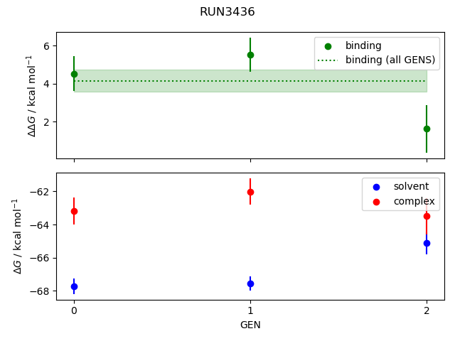 convergence plot