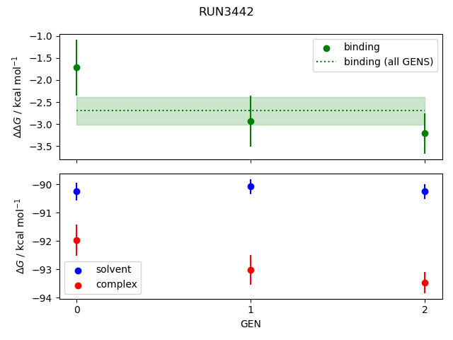 convergence plot