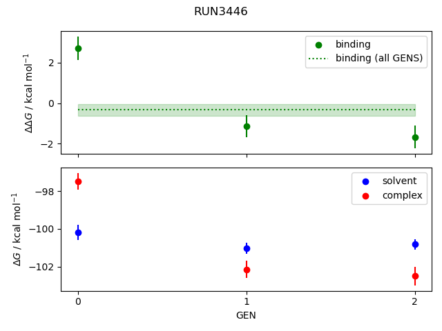 convergence plot