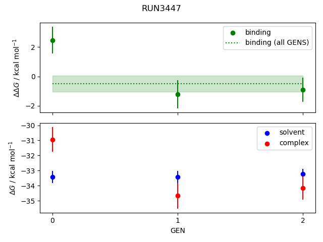 convergence plot