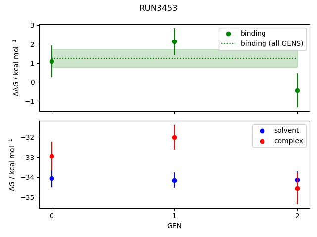 convergence plot