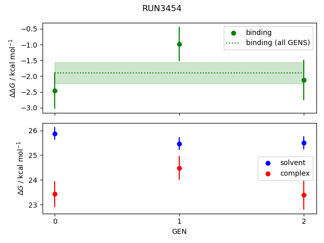 convergence plot