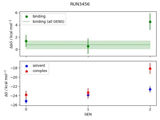 convergence plot