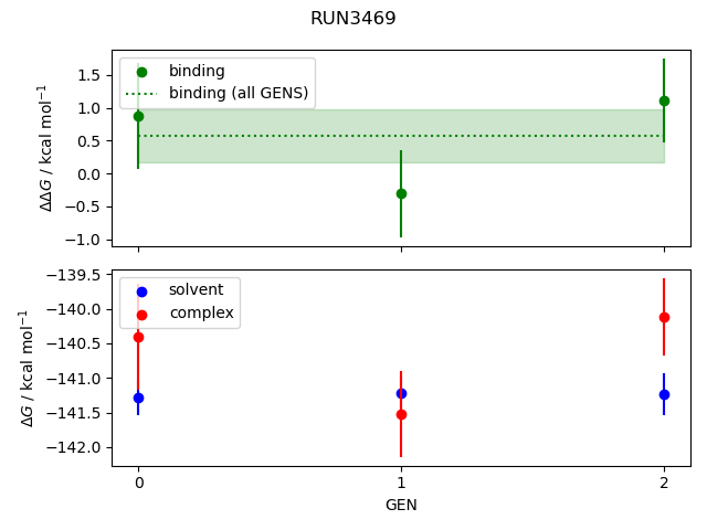 convergence plot