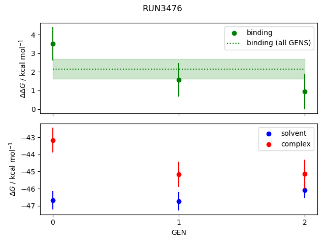 convergence plot