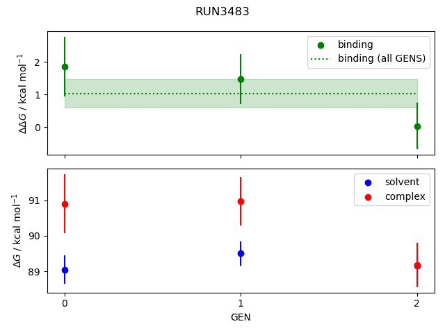 convergence plot