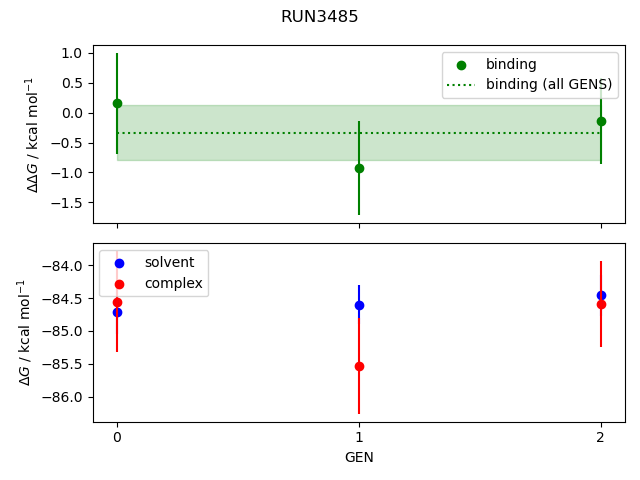 convergence plot